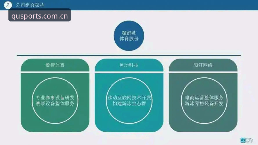 趣体育入口修复使用技巧 趣体育入口修复后怎么用?老用户数据迁移全攻略