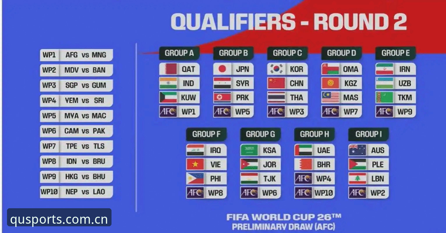 FUNSPORTS使用教程 2026世界杯观赛签证危机详解:中东战事如何让约旦土耳其球迷被迫退票?